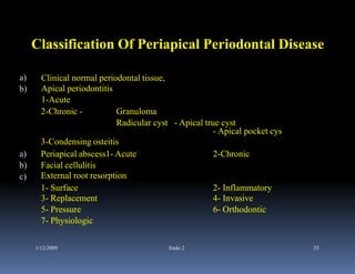 Endo note 2 iintroduction | PPTX