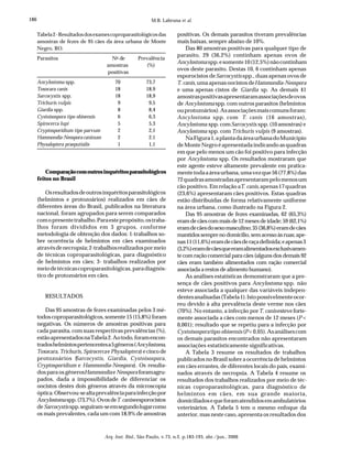 186
Arq. Inst. Biol., São Paulo, v.73, n.2, p.183-193, abr./jun., 2006
M.B. Labruna et al.
Comparaçãocomoutrosinquéritosparasitológicos
feitos no Brasil
Osresultadosdeoutrosinquéritosparasitológicos
(helmintos e protozoários) realizados em cães de
diferentes áreas do Brasil, publicados na literatura
nacional, foram agrupados para serem comparados
comopresentetrabalho.Paraestepropósito,ostraba-
lhos foram divididos em 3 grupos, conforme
metodologia de obtenção dos dados: 1-trabalhos so-
bre ocorrência de helmintos em cães examinados
atravésdenecropsia;2-trabalhosrealizadospormeio
de técnicas coproparasitológicas, para diagnóstico
de helmintos em cães; 3- trabalhos realizados por
meiodetécnicascoproparasitológicas,paradiagnós-
tico de protozoários em cães.
RESULTADOS
Das 95 amostras de fezes examinadas pelos 3 mé-
todoscoproparasitológicos,somente15(15,8%)foram
negativas. Os números de amostras positivas para
cada parasita, com suas respectivas prevalências (%),
estãoapresentadosnaTabela2.Aotodo,foramencon-
tradoshelmintospertencentesa5gêneros(Ancylostoma,
Toxocara, Trichuris, SpirocercaePhysaloptera)ecincode
protozoários (Sarcocystis, Giardia, Cystoisospora,
Cryptosporidium e Hammondia-Neospora). Os resulta-
dos para os gênerosHammondiaeNeospora foramagru-
pados, dada a impossibilidade de diferenciar os
oocistos destes dois gêneros através da microscopia
óptica.Observou-sealtaprevalênciaparainfecçãopor
Ancylostomaspp.(73,7%).OvosdeT.caniseesporocistos
deSarcocystisspp.seguiram-seemsegundolugarcomo
os mais prevalentes, cada um com 18,9% de amostras
positivas. Os demais parasitos tiveram prevalências
mais baixas, sempre abaixo de 10%.
Das 80 amostras positivas para qualquer tipo de
parasito, 29 (36,2%) continham apenas ovos de
Ancylostoma spp.esomente10(12,5%)nãocontinham
ovos deste parasito. Destas 10, 6 continham apenas
esporocistos deSarcocystis spp., duas apenas ovos de
T. canis,umaapenasoocistosdeHammondia-Neospora
e uma apenas cistos de Giardia sp. As demais 41
amostraspositivasapresentaramassociaçõesdeovos
de Ancylostoma spp. com outros parasitos (helmintos
ouprotozoários).Asassociaçõesmaiscomunsforam:
Ancylostoma spp. com T. canis (16 amostras),
Ancylostoma spp. comSarcocystis spp. (10 amostras) e
Ancylostoma spp. com Trichuris vulpis (9 amostras).
NaFigura1,aplantadaáreaurbanadoMunicípio
de Monte Negro é apresentada indicando as quadras
em que pelo menos um cão foi positivo para infecção
por Ancylostoma spp. Os resultados mostraram que
este agente esteve altamente prevalente em pratica-
mentetodaaáreaurbana,umavezque56(77,8%)das
72quadrasamostradasapresentarampelomenosum
cão positivo. Em relação aT. canis,apenas17quadras
(23,6%) apresentaram cães positivos. Estas quadras
estão distribuídas de forma relativamente uniforme
na área urbana, como ilustrado na Figura 2.
Das 95 amostras de fezes examinadas, 62 (65,3%)
eram de cães com mais de 12 meses de idade; 59 (62,1%)
eramdecãesdosexomasculino;35(36,8%)eramdecães
mantidos sempre no domicílio, sem acesso às ruas; ape-
nas11(11,6%)eramdecãesderaçadefinida;eapenas3
(3,2%)eramdecãesqueeramalimentadosexclusivamen-
te com ração comercial para cães (alguns dos demais 92
cães eram também alimentados com ração comercial
associada a restos de alimento humano).
As análises estatísticas demonstraram que a pre-
sença de cães positivos para Ancylostoma spp. não
esteve associada a qualquer das variáveis indepen-
dentesanalisadas(Tabela1).Istopossivelmenteocor-
reu devido à alta prevalência deste verme nos cães
(70%). No entanto, a infecção porT. canisesteveforte-
mente associada a cães com menos de 12 meses (P <
0,001); resultado que se repetiu para a infecção por
Cystoisospora tipo ohioensis (P<0,05).Asanálisescom
os demais parasitos encontrados não apresentaram
associações estatisticamente significativas.
A Tabela 3 resume os resultados de trabalhos
publicados no Brasil sobre a ocorrência de helmintos
em cães errantes, de diferentes locais do país, exami-
nados através de necropsia. A Tabela 4 resume os
resultados dos trabalhos realizados por meio de téc-
nicas coproparasitológicas, para diagnóstico de
helmintos em cães, em sua grande maioria,
domiciliadosequeforamatendidosemambulatórios
veterinários. A Tabela 5 tem o mesmo enfoque da
anterior, mas neste caso, apresenta os resultados dos
Tabela2-Resultadosdosexamescoproparasitológicosdas
amostras de fezes de 95 cães da área urbana de Monte
Negro, RO.
Parasitos No
de Prevalência
amostras (%)
positivas
Ancylostoma spp. 70 73,7
Toxocara canis 18 18,9
Sarcocystis spp. 18 18,9
Trichuris vulpis 9 9,5
Giardia spp. 8 8,4
Cystoisospora tipo ohioensis 6 6,3
Spirocerca lupi 5 5,3
Cryptosporidium tipo parvum 2 2,1
Hammondia-Neosporacaninum 2 2,1
Physaloptera praeputialis 1 1,1
 