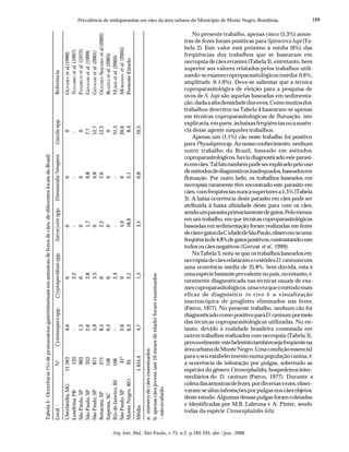 189
Arq. Inst. Biol., São Paulo, v.73, n.2, p.183-193, abr./jun., 2006
Prevalência de endoparasitas em cães da área urbana do Município de Monte Negro, Rondônia.
No presente trabalho, apenas cinco (5,3%) amos-
tras de fezes foram positivas paraSpirocerca lupi (Ta-
bela 2). Este valor está próximo à média (6%) das
freqüências dos trabalhos que se basearam em
necropsiadecãeserrantes(Tabela3),entretanto,bem
superior aos valores relatados pelos trabalhos utili-
zando-seexamescoproparasitológicos(média:0,6%;
amplitude: 0-1,9%). Deve-se salientar que a técnica
coproparasitológica de eleição para a pesquisa de
ovos de S. lupi são aquelas baseadas em sedimenta-
ção,dadaaaltadensidadedosovos.Comomuitosdos
trabalhos descritos na Tabela 4 basearam-se apenas
em técnicas coproparasitológicas de flutuação, isto
explicaria,emparte,àsbaixasfreqüênciasouaausên-
cia desse agente naqueles trabalhos.
Apenas um (1,1%) cão neste trabalho foi positivo
para Physalopterasp. Aonossoconhecimento,nenhum
outro trabalho do Brasil, baseado em métodos
coproparasitológicos, havia diagnosticado este parasi-
toemcães.Talfatotambémpodeserexplicadopelouso
demétodosdediagnósticosinadequados,baseadosem
flutuação. Por outro lado, os trabalhos baseados em
necropsia raramente têm encontrado este parasito em
cães,comfreqüênciasnuncasuperioresa1,5%(Tabela
3). A baixa ocorrência deste parasito em cães pode ser
atribuída à baixa afinidade deste para com os cães,
sendoumparasitaprimariamentedegatos.Pelomenos
em um trabalho, em que técnicas coproparasitológicas
baseadas em sedimentação foram realizadas em fezes
decãesegatosdaCidadedeSãoPaulo,observou-seuma
freqüênciade4,8%degatospositivos,contrastandocom
todos os cães negativos (GENNARI et al., 1999).
Na Tabela 3, nota-se que os trabalhos baseados em
necropsiadecãesrelataramocestódeoD.caninumcom
uma ocorrência média de 35,8%. Sem dúvida, esta é
umaespéciebastanteprevalentenopaís,noentanto,é
raramente diagnosticada nas técnicas usuais de exa-
mescoproparasitológicos,umavezqueométodomais
eficaz de diagnóstico in vivo é a visualização
macroscópica de proglotes eliminados nas fezes
(FREITAS, 1977). No presente trabalho, nenhum cão foi
diagnosticado como positivo paraD.caninum,pormeio
das técnicas coproparasitológicas utilizadas. No en-
tanto, devido à realidade brasileira constatada em
outros trabalhos realizados com necropsia (Tabela 3),
provavelmente estehelmintotambémsejafreqüentena
áreaurbanadeMonteNegro.Umacondiçãoessencial
para o seu estabelecimento numa população canina, é
a ocorrência de infestação por pulgas, sobretudo as
espécies do gênero Ctenocephalides,hospedeirosinter-
mediários do D. caninum (FREITAS, 1977). Durante a
coletadasamostrasdefezes,pordiversasvezes,obser-
varam-sealtasinfestaçõesporpulgasnoscãesobjetos
deste estudo. Algumas dessas pulgas foram coletadas
e identificadas por M.B. Labruna e A. Pinter, sendo
todas da espécie Ctenocephalides felis.
Tabela5-Ocorrência(%)deprotozoáriosgastrintestinaisemamostrasdefezesdecães,dediferenteslocaisdoBrasil.
LocalNa
Cystoisosporaspp.Cryptosporidiumspp.Sarcocystisspp.Hammondia-NeosporaGiardiaspp.Referência
Uberlândia,MG11.5634,60000OLIVEIRAetal.(1990)
Londrina,PR133-2,2---NAVARROetal.(1997)
SãoPaulo,SP9031,30000FENERICHetal.(1972)
SãoPaulo,SP3532,62,81,70,87,7GENNARIetal.(1999)
SãoPaulo,SP8715,93,500,812,7GENNARIetal.(2001)
Botucatu,SP2718,502,22,612,2OLIVEIRA-SIQUEIRAetal.(2002)
Itapema,SC1586,30000BLAZIUSetal.(2005)
RiodeJaneiro,RJ166-2,4--31,3HUBERetal.(2005)
SãoPaulo,SP41b
2,005,0020,0MURADIANetal.(2005)
MonteNegro,RO956,32,118,92,18,4PresenteEstudo
Média1.455,44,71,33,50,810,3
a:númerodecãesexaminados
b:apenascãesjovens(até10mesesdeidade)foramexaminados
-:nãoavaliado
 