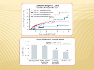  Increases office revenue while simultaneously increasing the patients’ quality of care and quality of life