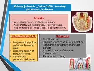 Misplaced Roots Comprehensive Insights into Endodontic-Periodontic Lesions: Diagnosis ...