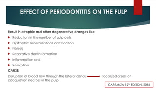 endo perio relationship in prosthodontic | PPTX