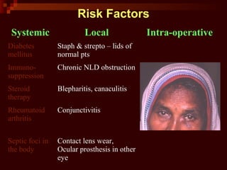 Risk Factors
Systemic Local Intra-operative
Diabetes
mellitus
Staph & strepto – lids of
normal pts
Immuno-
suppression
Chronic NLD obstruction
Steroid
therapy
Blepharitis, canaculitis
Rheumatoid
arthritis
Conjunctivitis
Septic foci in
the body
Contact lens wear,
Ocular prosthesis in other
eye
 