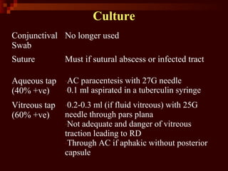 Culture
Conjunctival
Swab
No longer used
Suture Must if sutural abscess or infected tract
Aqueous tap
(40% +ve)
-AC paracentesis with 27G needle
-0.1 ml aspirated in a tuberculin syringe
Vitreous tap
(60% +ve)
-0.2-0.3 ml (if fluid vitreous) with 25G
needle through pars plana
-Not adequate and danger of vitreous
traction leading to RD
-Through AC if aphakic without posterior
capsule
 