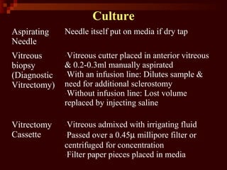 Culture
Aspirating
Needle
Needle itself put on media if dry tap
Vitreous
biopsy
(Diagnostic
Vitrectomy)
-Vitreous cutter placed in anterior vitreous
& 0.2-0.3ml manually aspirated
-With an infusion line: Dilutes sample &
need for additional sclerostomy
-Without infusion line: Lost volume
replaced by injecting saline
Vitrectomy
Cassette
-Vitreous admixed with irrigating fluid
-Passed over a 0.45µ millipore filter or
centrifuged for concentration
-Filter paper pieces placed in media
 