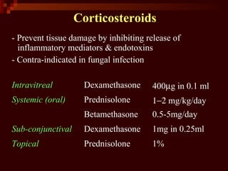 Corticosteroids
- Prevent tissue damage by inhibiting release of
inflammatory mediators & endotoxins
- Contra-indicated in fungal infection
Intravitreal Dexamethasone 400µg in 0.1 ml
Systemic (oral) Prednisolone 1−2 mg/kg/day
Betamethasone 0.5-5mg/day
Sub-conjunctival Dexamethasone 1mg in 0.25ml
Topical Prednisolone 1%
 