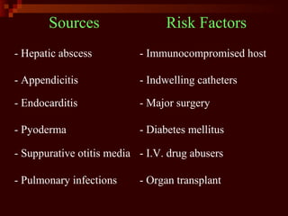 Sources Risk Factors
- Hepatic abscess - Immunocompromised host
- Appendicitis - Indwelling catheters
- Endocarditis - Major surgery
- Pyoderma - Diabetes mellitus
- Suppurative otitis media - I.V. drug abusers
- Pulmonary infections - Organ transplant
 