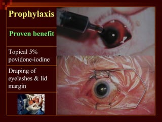 Prophylaxis
Antibiotics in
irrigating fluid
Post-operative
antibiotic drops
Painting with
povidone-iodine
Draping of
eyelashes & lid
margin
Intracameral
antibiotics
Pre-operative
antibiotic drops
Topical 5%
povidone-iodine
Empirical / ControversialProven benefit
 
