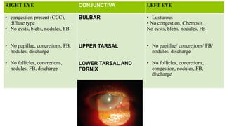 Endophthalmitis case presentation of ophthalmology..pptx