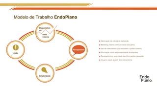 Modelo de Trabalho EndoPlano

           Diagnóstico
           do

              meio
              interno

                                         Valorização da cultura da instituição.



 !
                                         Marketing interno como processo educativo.

                                         Uso de instrumentos que encantem o público interno.
                          Planejamento
Ação                                     Informação como responsabilidade da empresa.

                                         Transparência e veracidade das informações passadas.

                                         Impacto visual, a partir dos instrumentos.




           Criatividade
 