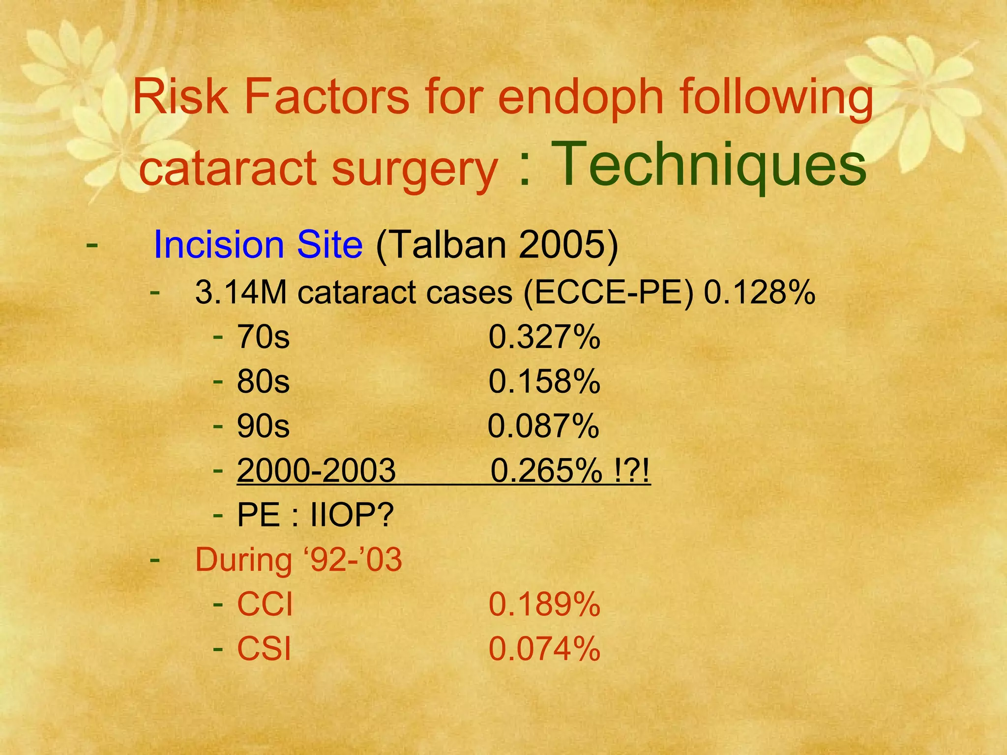 Risk Factors for endoph following
cataract surgery : Techniques
-

Incision Site (Talban 2005)
-

-

3.14M cataract cases (ECCE-PE) 0.128%
- 70s
0.327%
- 80s
0.158%
- 90s
0.087%
- 2000-2003
0.265% !?!
- PE : IIOP?
During ‘92-’03
- CCI
0.189%
- CSI
0.074%

 