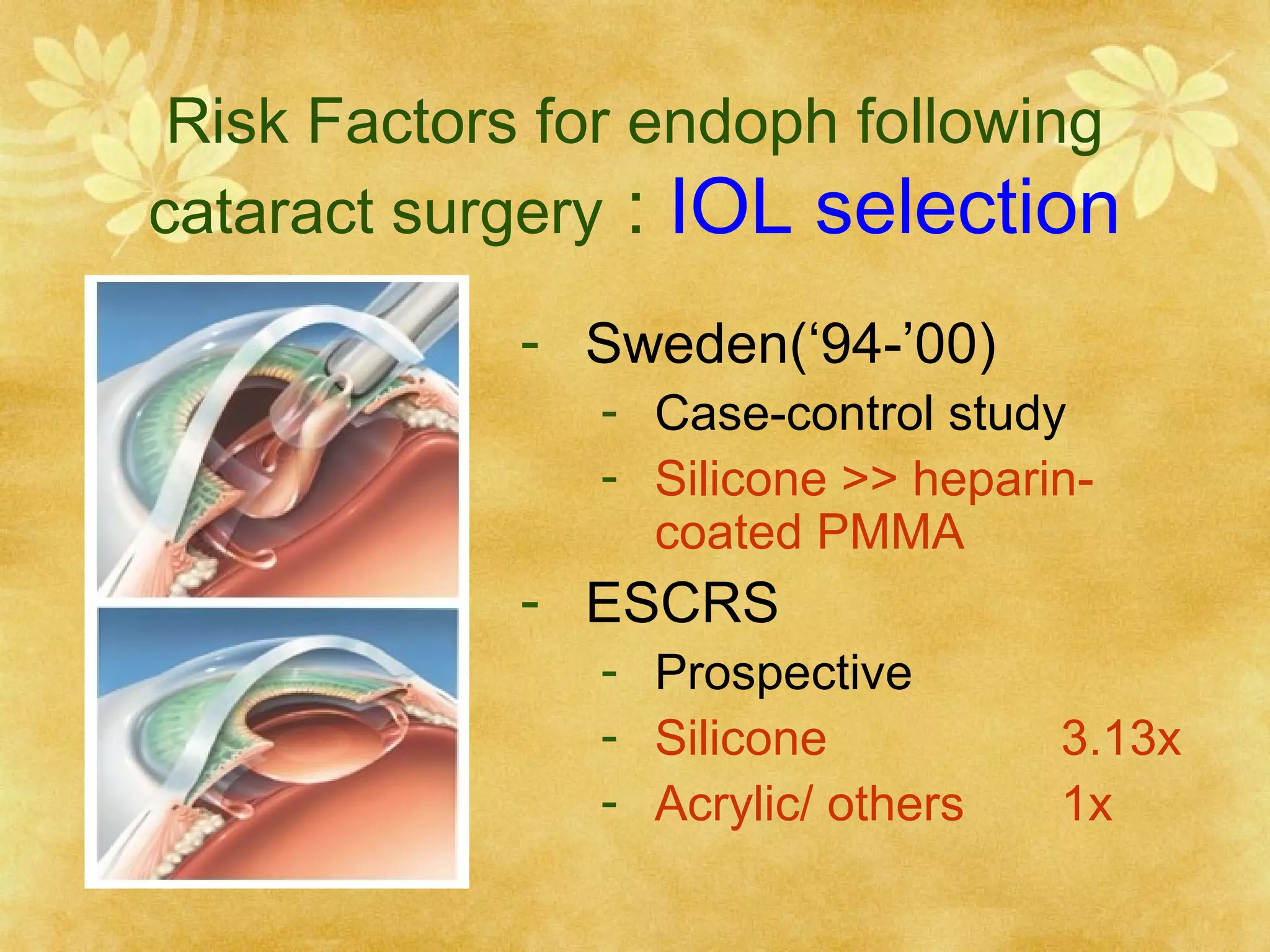 Risk Factors for endoph following
cataract surgery : IOL selection
- Sweden(‘94-’00)
- Case-control study
- Silicone >> heparincoated PMMA

- ESCRS
- Prospective
- Silicone
- Acrylic/ others

3.13x
1x

 