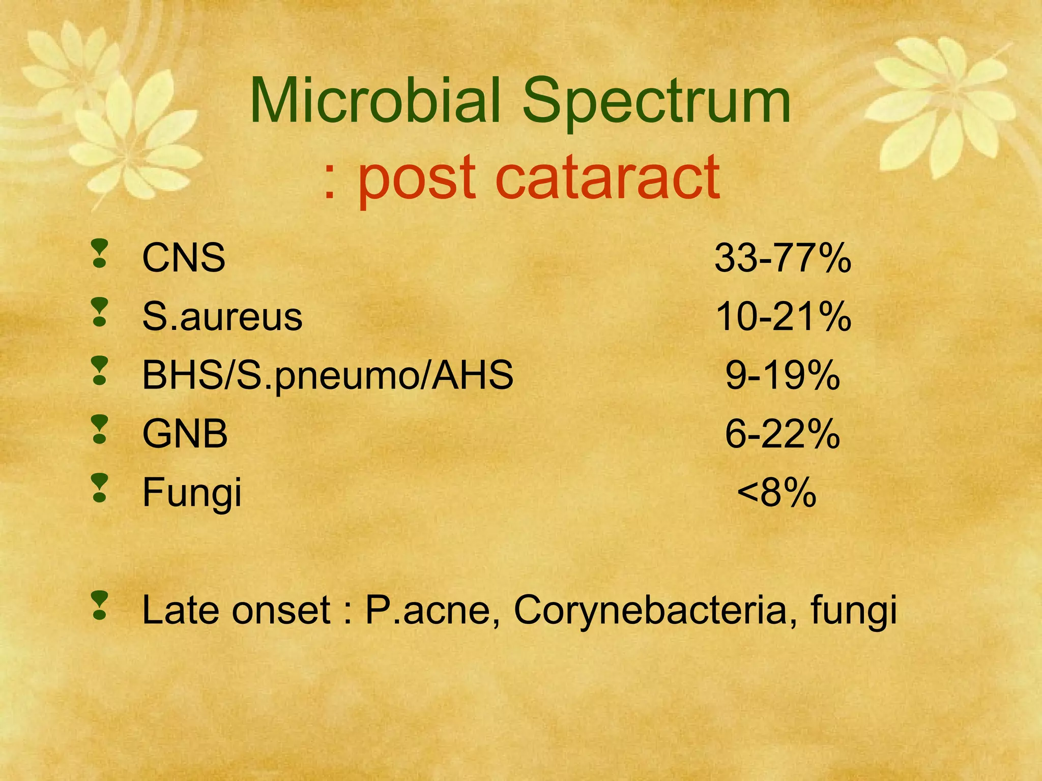 Microbial Spectrum
: post cataract






CNS
S.aureus
BHS/S.pneumo/AHS
GNB
Fungi

33-77%
10-21%
9-19%
6-22%
<8%

 Late onset : P.acne, Corynebacteria, fungi

 