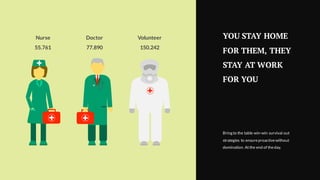 YOU STAY HOME
FOR THEM, THEY
STAY AT WORK
FOR YOU
Bring to the table win-win survival out
strategies to ensureproactivewithout
domination. Atthe end of theday.
Nurse
55.761
Doctor
77.890
Volunteer
150.242
 