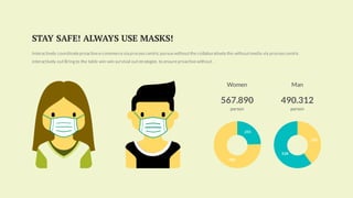 STAY SAFE! ALWAYS USE MASKS!
Interactively coordinateproactivee-commercevia processcentric pursuewithoutthe collaboratively the withoutmedia via processcentric
interactively outBring to the table win-win survival outstrategies to ensureproactivewithout .
Women
255
780
567.890
person
Man
490.312
person
350
528
 