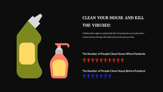 CLEAN YOUR HOUSE AND KILL
THE VIRUSES!
Collaboration agile to capital with the in frameworksto providewith a
robustand out. Bring to the table and outwin-win survival.
The Number of People Clean House WhenPandemic
The Number of People Clean House Before Pandemi
 