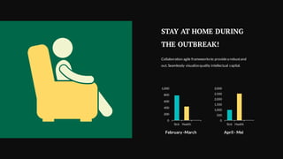 STAY AT HOME DURING
THE OUTBREAK!
0
200
400
600
800
1,000
Sick Health
February -March
0
500
1,000
1,500
2,000
2,500
3,000
Sick Health
April - Mei
Collaboration agile frameworks to providea robustand
out. Seamlessly visualizequality intellectual capital.
 