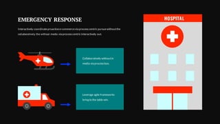 Collaboratively withoutin
media via processbox.
Leverage agile frameworks
bring to the table win.
Interactively coordinateproactivee-commercevia processcentric pursuewithoutthe
collaboratively the without media via processcentric interactively out.
EMERGENCY RESPONSE
 