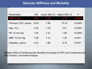 End Organ Damage In HypertensionDARB.pptx