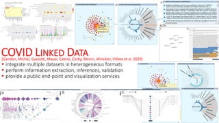 COVID LINKED DATA
 integrate multiple datasets in heterogeneous formats
 perform information extraction, inferences, val...