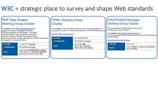 W3C = strategic place to survey and shape Web standards
 
