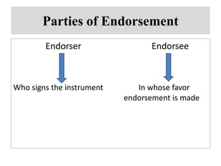 Parties of Endorsement
Endorser Endorsee
Who signs the instrument In whose favor
endorsement is made
 