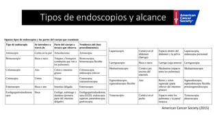 American Cancer Society (2015)
Tipos de endoscopios y alcance
 