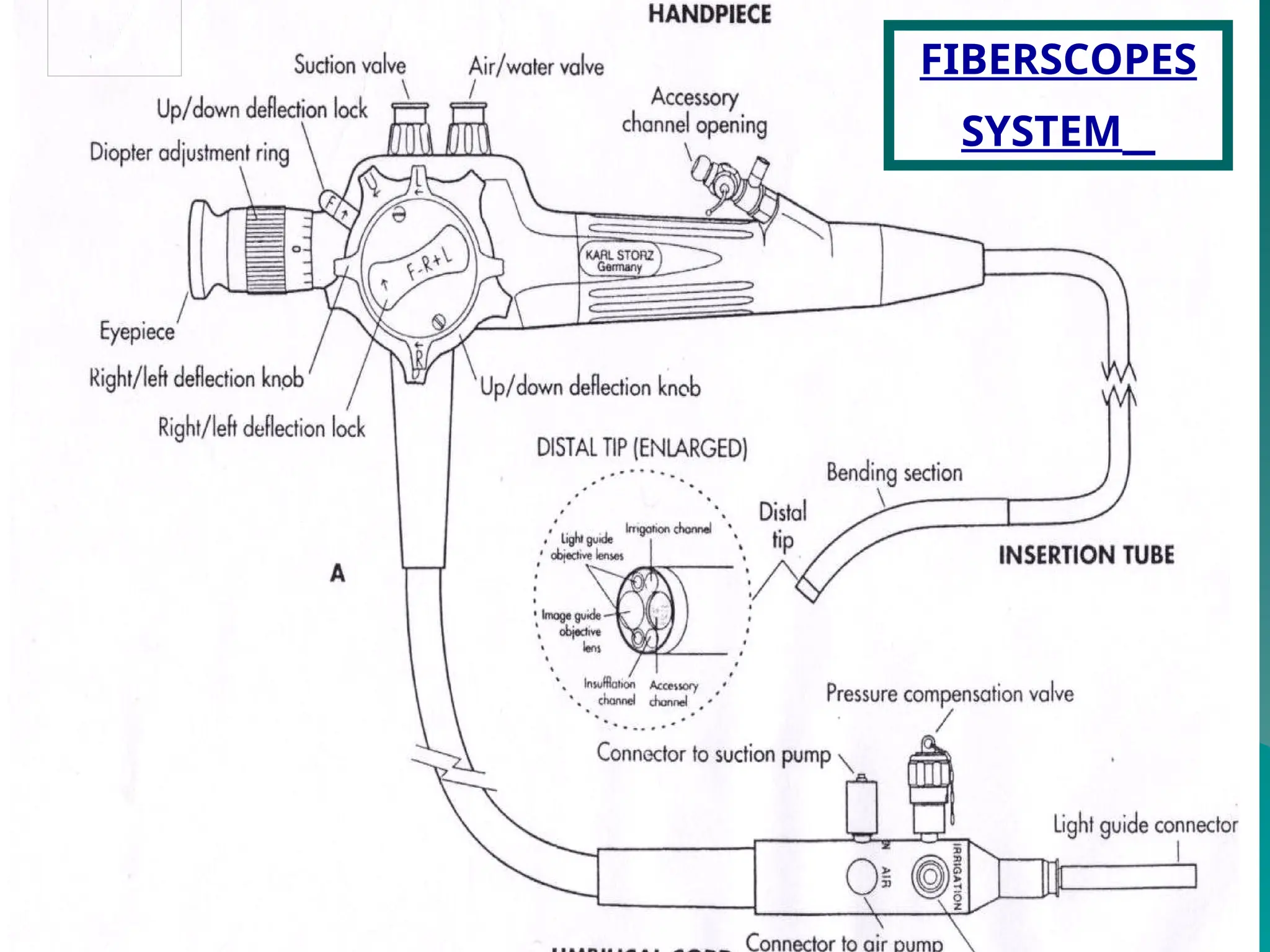 FIBERSCOPES
SYSTEM
 