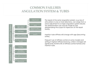 Endoscope In-Service | PPT