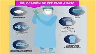 COLOCACIÓN DE EPP PASO A PASO
 