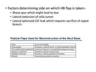 • Factors determining side on which HB flap is taken:-
• Sharp spur which might lead to tear
• Lateral extension of sella tumor
• Lateral sphenoid CSF leak which requires sacrifice of septal
branch.
 