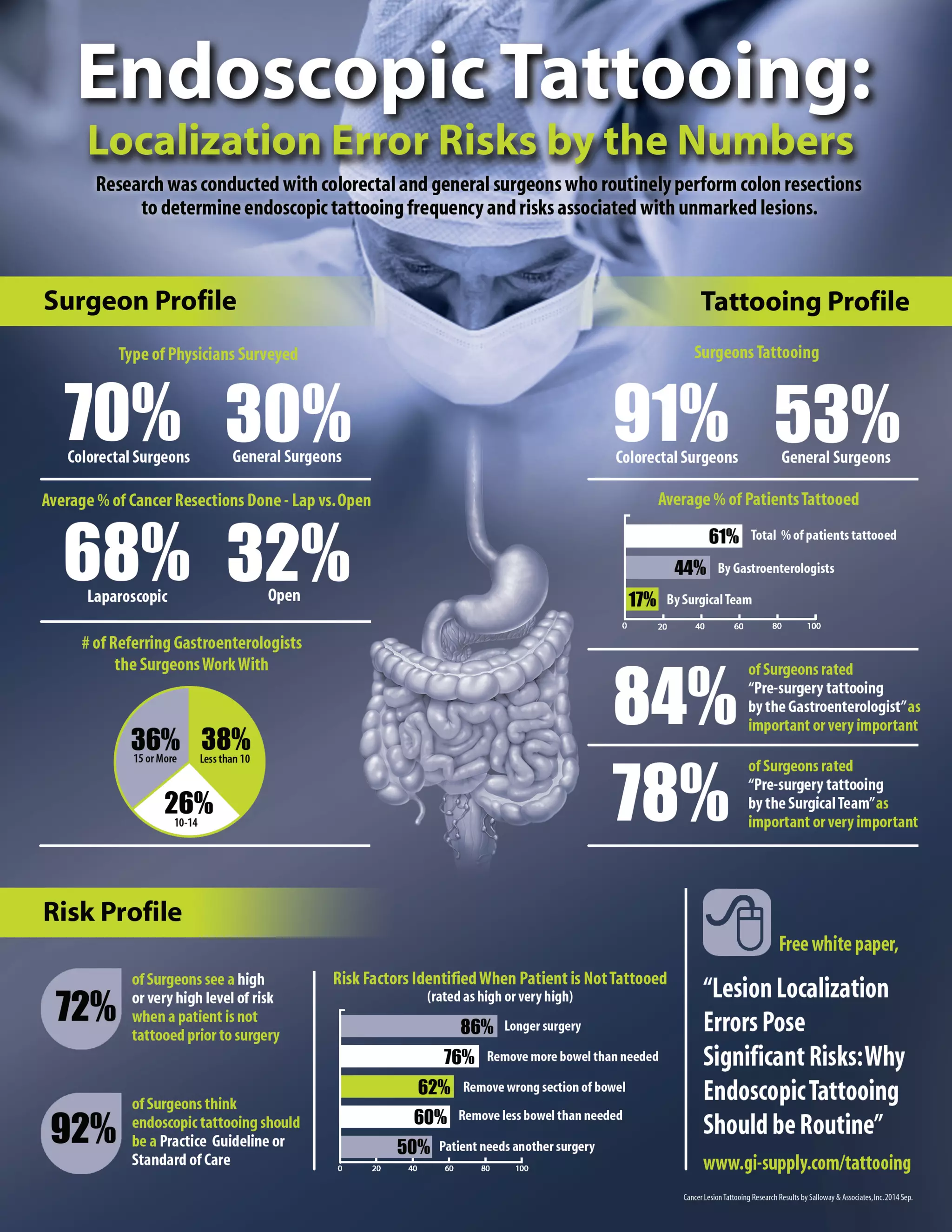 Endoscopic Procedures: Risks, Benefits, And Recovery - xzorl9a