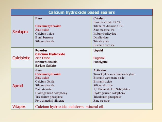 oxide composition eugenol of zinc Endodontic sealers quick review a summary a and oxide composition eugenol of zinc Endodontic sealers quick review a summary a and