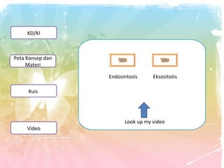 KD/KI

Peta Konsep dan
Materi
Endosintosis

Eksositotis

Kuis

Video

Look up my video

 