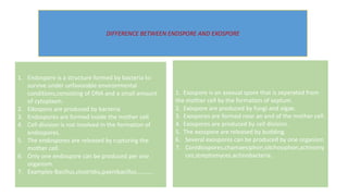 DIFFERENCE BETWEEN ENDSPORE AND EXOSPORE
1. Endospore is a structure formed by bacteria to
survive under unfavorable environmental
conditions,consisting of DNA and a small amount
of cytoplasm.
2. Edospore are produced by bacteria
3. Endospores are formed inside the mother cell
4. Cell division is not involved in the formation of
endospores.
5. The endospores are released by rupturing the
mother cell.
6. Only one endospore can be produced per one
organism.
7. Examples-Bacillus,clostridiu,paenibacillus………..
1. Exospore is an asexual spore that is seperated from
the mother cell by the formation of septum.
2. Exospore are produced by fungi and algae.
3. Exospores are formed near an end of the mother cell.
4. Exospores are produced by cell division.
5. The exospore are released by budding.
6. Several exospores can be produced by one organism
7. Conidiospores,chamaesiphon,sitchosiphon,actinomy
ces,streptomyces,actinobacteria.
 