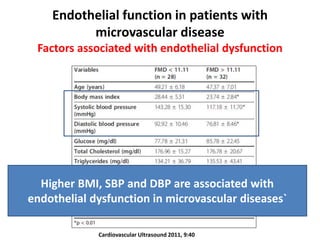 Endothelial function in patients with
microvascular disease
Factors associated with endothelial dysfunction
Cardiovascular Ultrasound 2011, 9:40
Higher BMI, SBP and DBP are associated with
endothelial dysfunction in microvascular diseases`
 