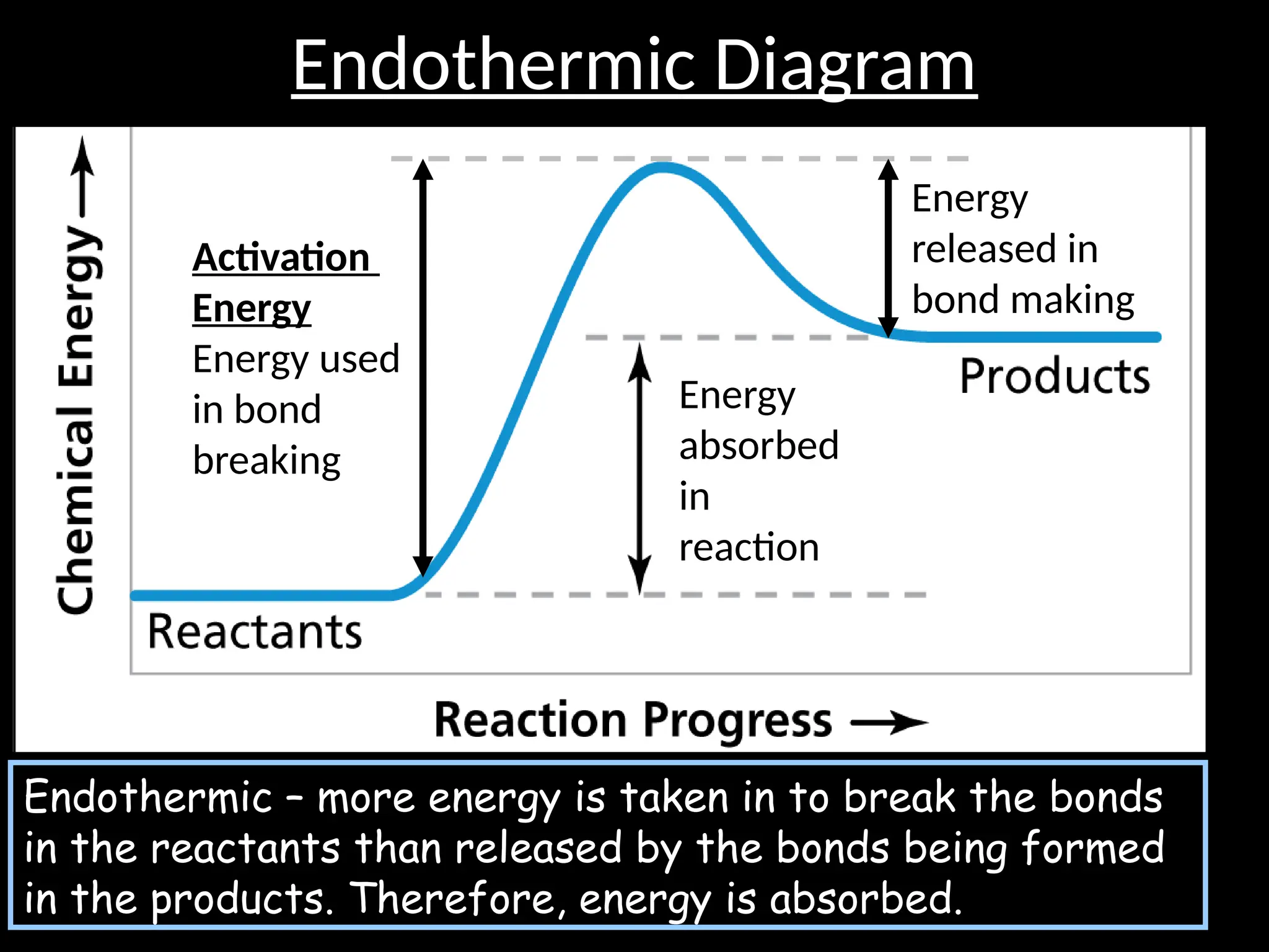 Endothermic and Exothermic .pptx