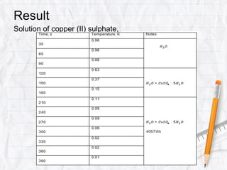 Result
Solution of copper (II) sulphate,
 
