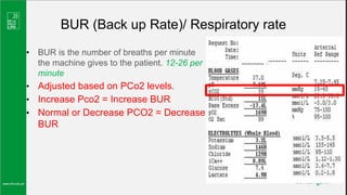 Pco2 Levels Machine Endotracheal Tube Suctioning and Mechanical Ventilator.pptx.pdf