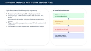 Comprehensive Case-Based Guide to Endovascular Aortic Aneurysm Repair ...