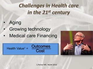 • Aging
• Growing technology
• Medical care Financing
1.Porter ME. NEJM 2010
Outcomes
Cost
Health Value1 =
 