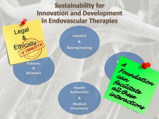 Patients
&
Relatives
Industry
&
Bioengineering
Health
Authorities
&
Medical
Insurances
Physicians
Academy
C. Research
 
