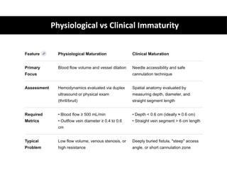 Physiological vs Clinical Immaturity
 