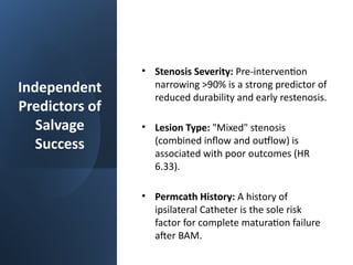 Independent
Predictors of
Salvage
Success
• Stenosis Severity: Pre-intervention
narrowing >90% is a strong predictor of
reduced durability and early restenosis.
• Lesion Type: "Mixed" stenosis
(combined inflow and outflow) is
associated with poor outcomes (HR
6.33).
• Permcath History: A history of
ipsilateral Catheter is the sole risk
factor for complete maturation failure
after BAM.
 