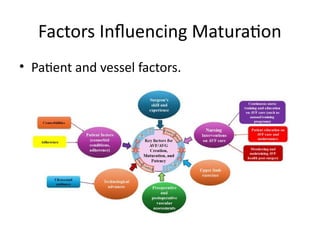 Factors Influencing Maturation
• Patient and vessel factors.
 