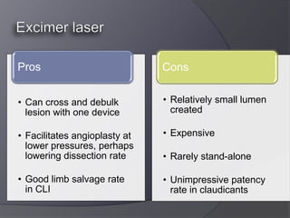 Pros                           Cons


• Can cross and debulk         • Relatively small lumen
  lesion with one device         created

• Facilitates angioplasty at   • Expensive
  lower pressures, perhaps
  lowering dissection rate     • Rarely stand-alone

• Good limb salvage rate       • Unimpressive patency
  in CLI                         rate in claudicants
 