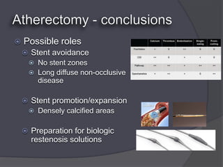    Possible roles
     Stent avoidance
      No stent zones
      Long diffuse non-occlusive
        disease

     Stent promotion/expansion
      Densely calcified areas


     Preparation for biologic
      restenosis solutions
 