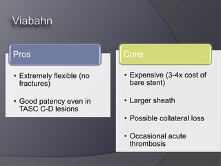 Pros                       Cons

• Extremely flexible (no   • Expensive (3-4x cost of
  fractures)                 bare stent)

• Good patency even in     • Larger sheath
  TASC C-D lesions
                           • Possible collateral loss

                           • Occasional acute
                             thrombosis
 