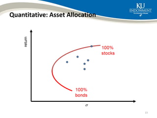 Quantitative: Asset Allocation
13
return

 