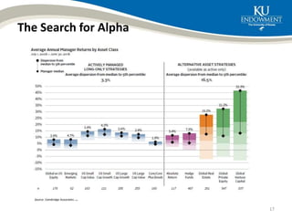 The Search for Alpha
17
Source: Cambridge Associates (593a)
 